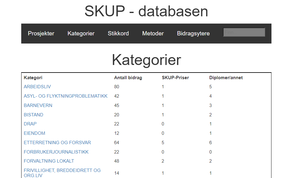 skupdatabasen